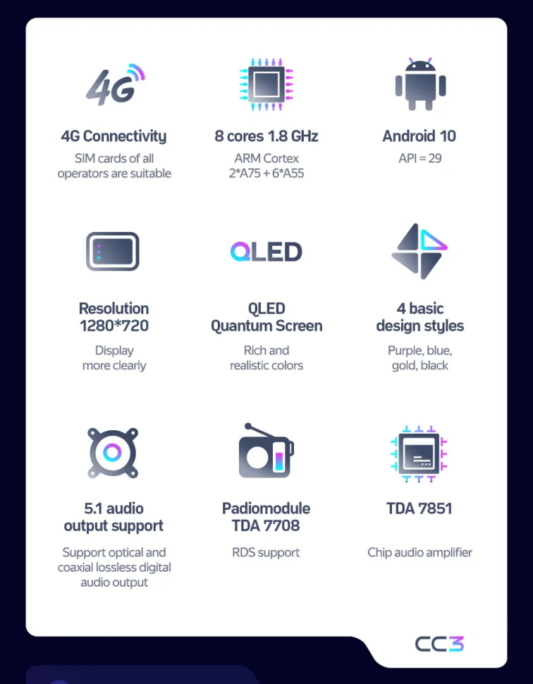 Штатная магнитола Teyes CC3 4/32 Subaru XV (2015-2017) F1