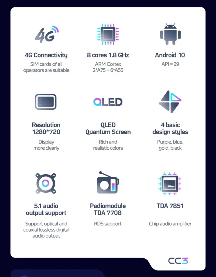 Штатная магнитола Teyes CC3 4/32 Honda Freed 1 (2008-2016) F2 Правый руль